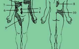 От чего может болеть спина с права