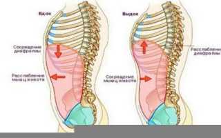 Болит правый бок на спине и больно дышать