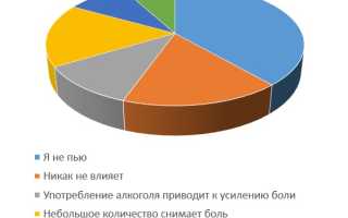 Болит спина когда пью алкоголь