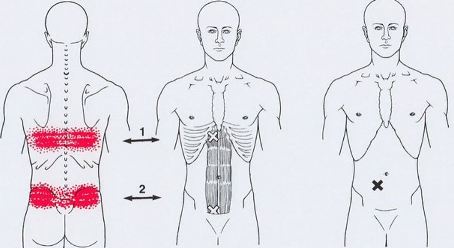 почему болят точки на спине