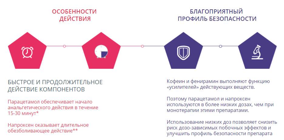Особенности действия и безопасность препарата
