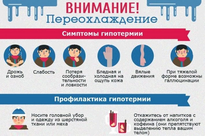 Симптомы переохлаждения