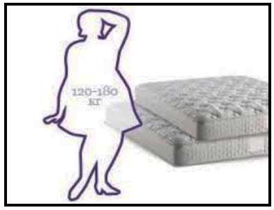 Почему болит спина от ортопедического матраса